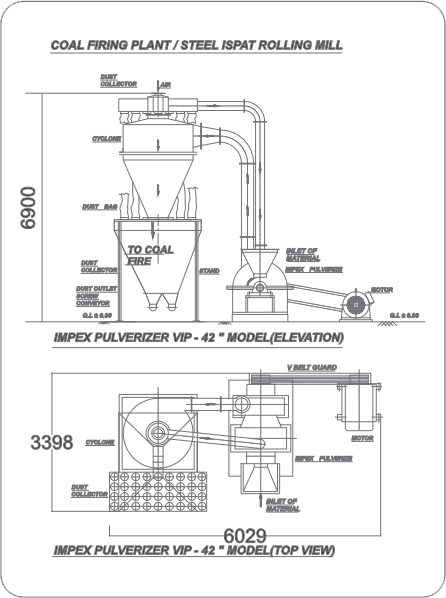 Coal Firing Plant